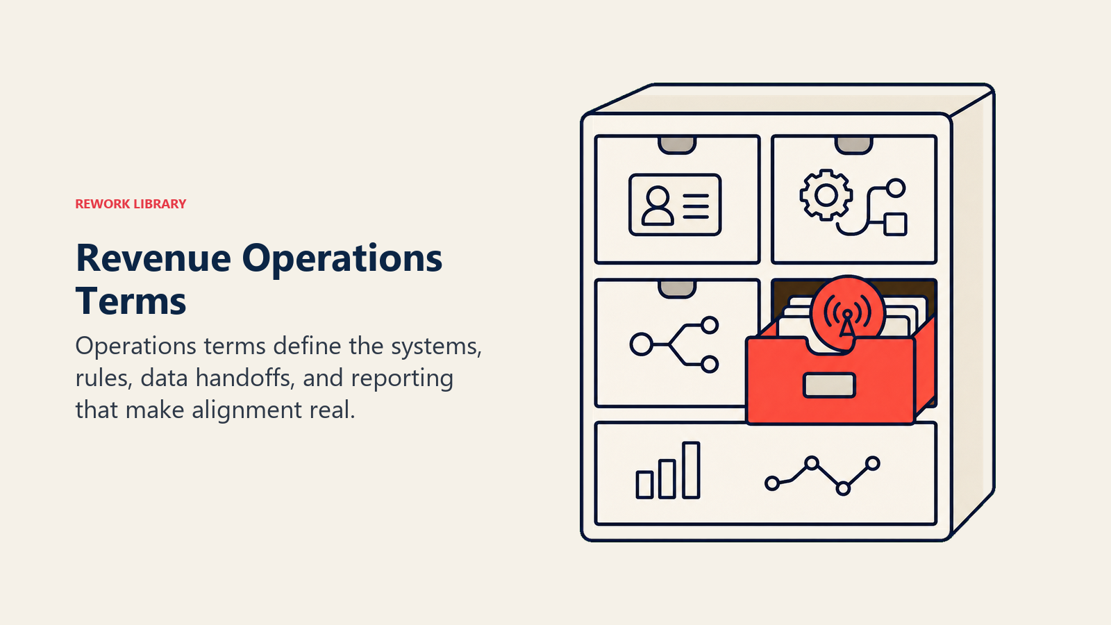 Revenue Operations Terms shown as an organized cabinet of systems, rules, and reports