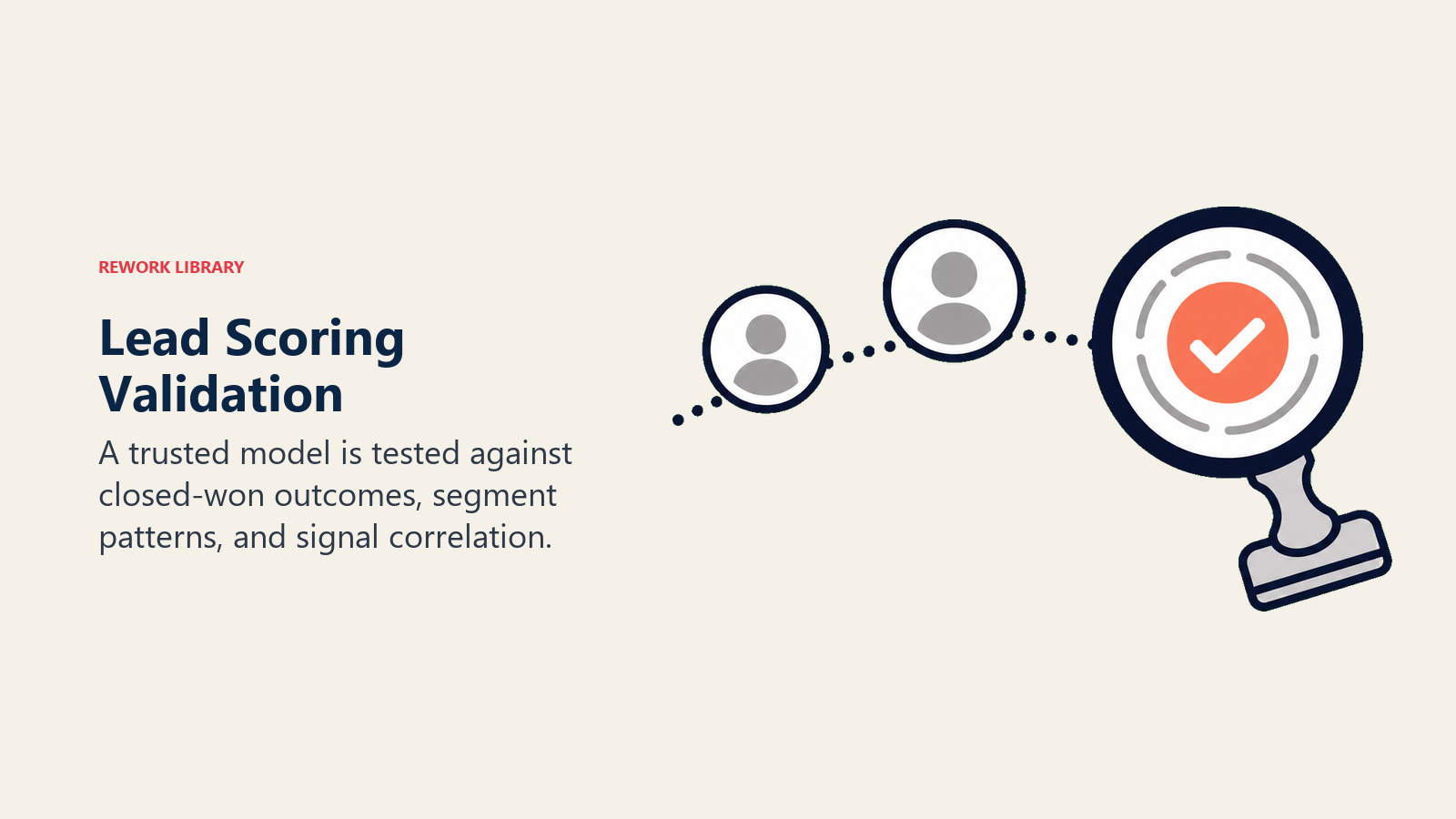 Lead scoring validation shown as an outcome trail being checked against closed-won evidence