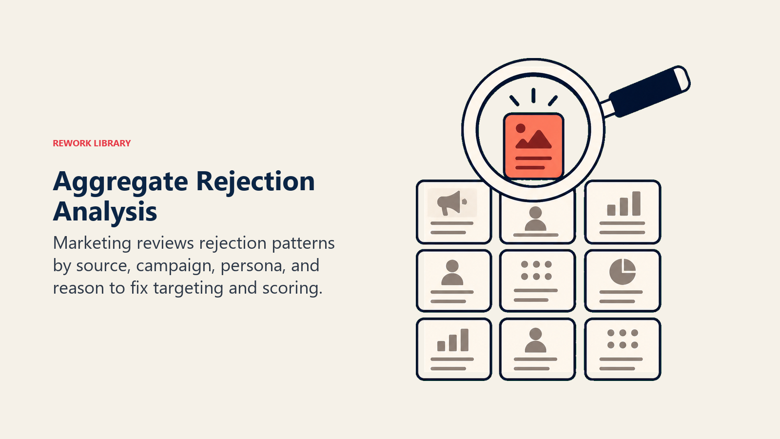 Aggregate Rejection Analysis shown as a lens finding patterns across campaign and persona tiles