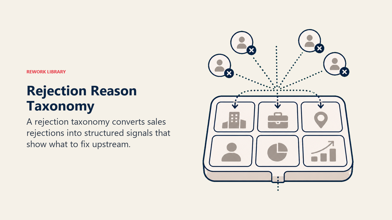 Rejection Reason Taxonomy shown as rejected lead tokens sorted into signal categories