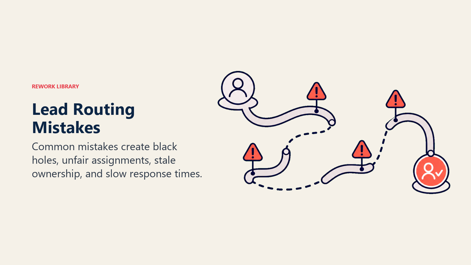 Lead routing mistakes shown as hazard markers on a misdirected assignment route