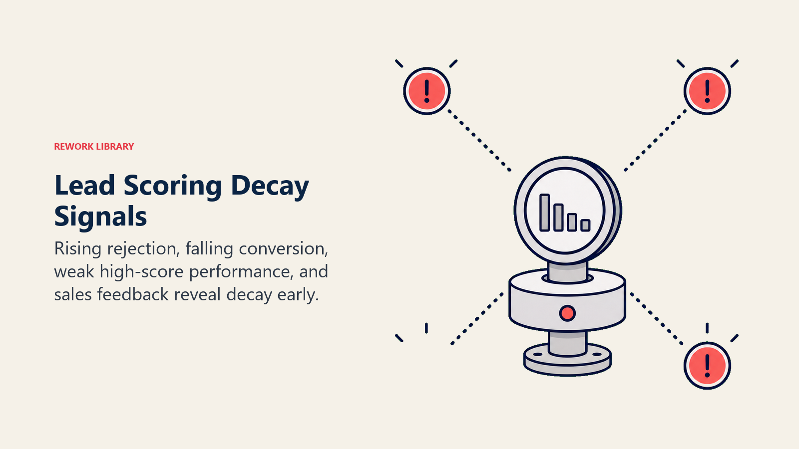 Lead Scoring Decay Signals shown as monitoring sensor with four warning lights