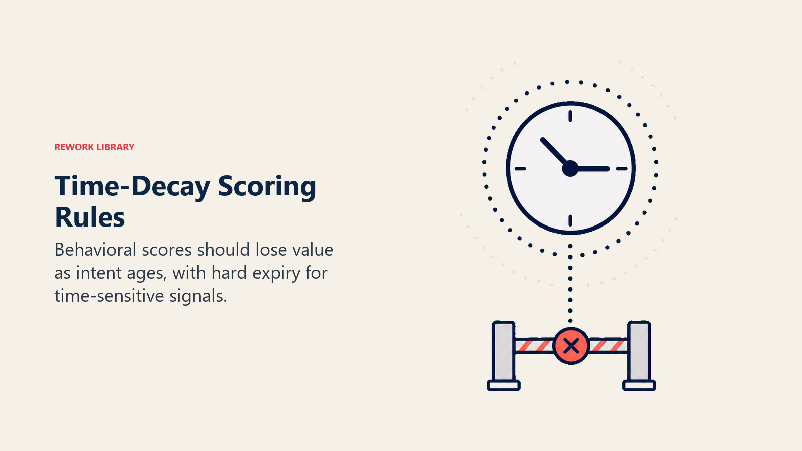 Time-Decay Scoring Rules shown as clock with fading behavioral signal rings
