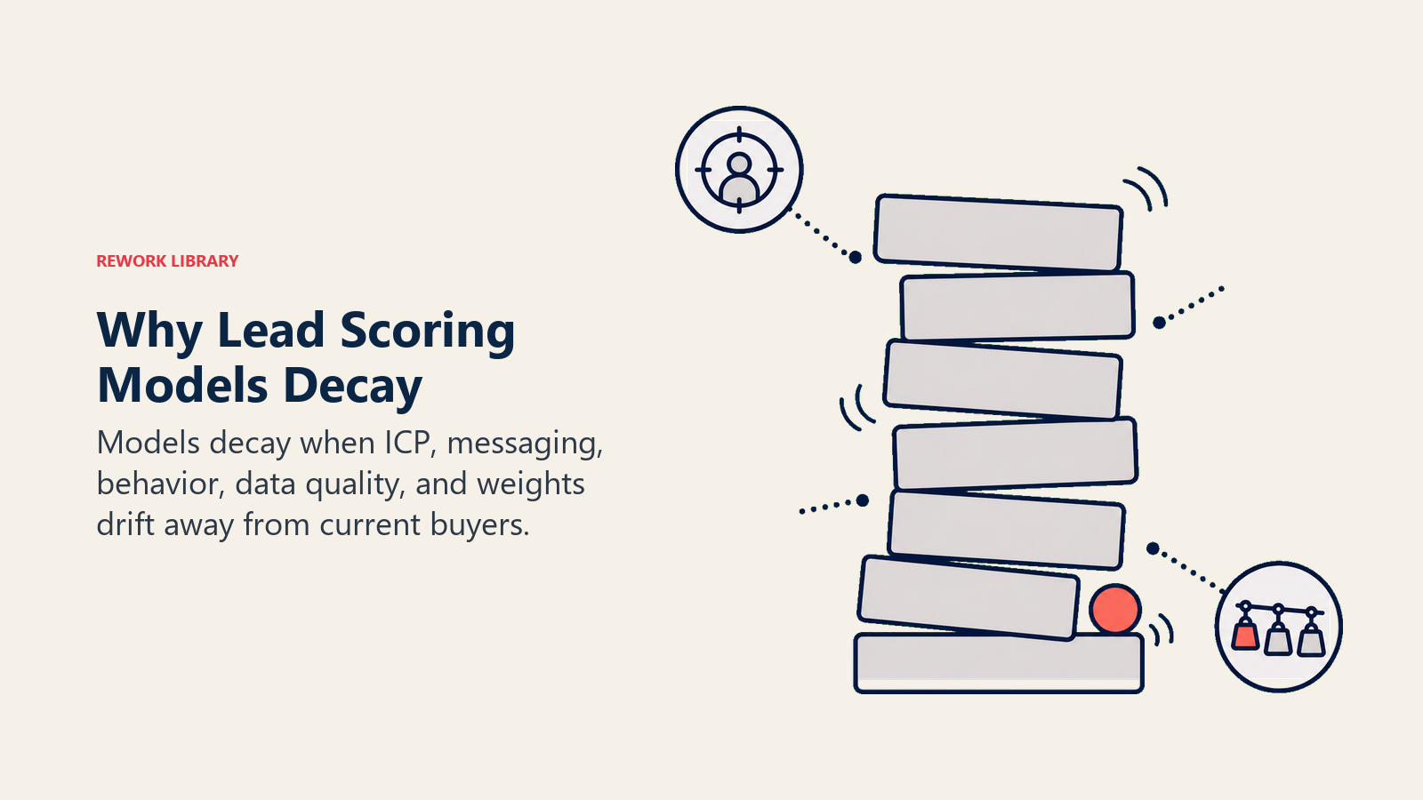 Why Lead Scoring Models Decay shown as stack of scoring blocks slipping out of alignment