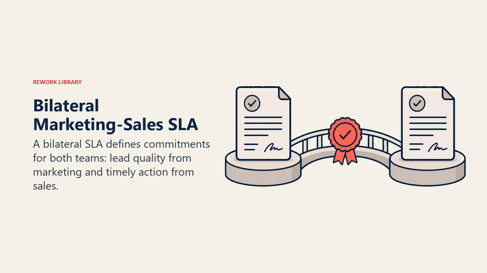 Bilateral marketing-sales SLA shown as a balanced bridge between team commitments