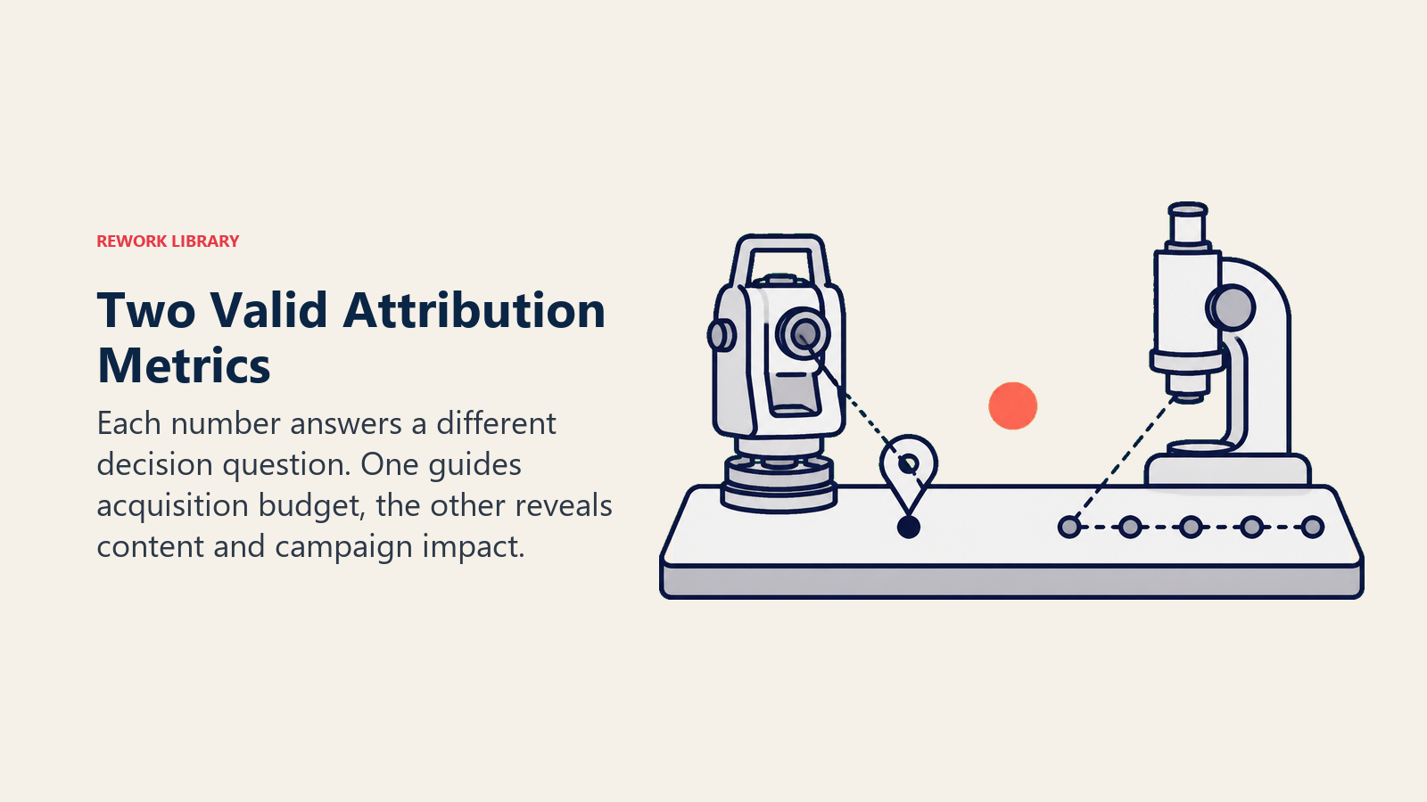 Two valid attribution metrics shown as separate instruments for separate decisions
