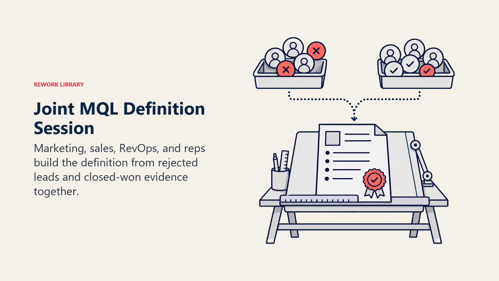 Joint MQL Definition Session shown as drafting table with rejected lead tray and won deal tray feeding one definition sheet