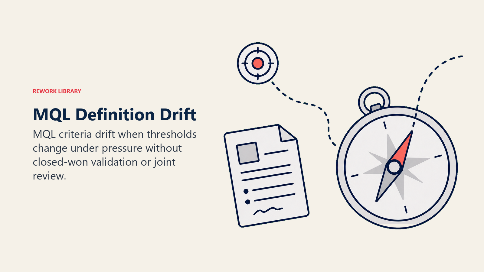 MQL Definition Drift shown as calibration compass drifting away from target