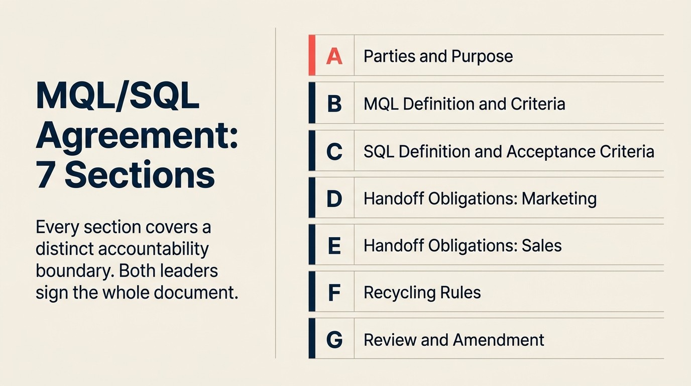 Seven sections of the MQL/SQL agreement template