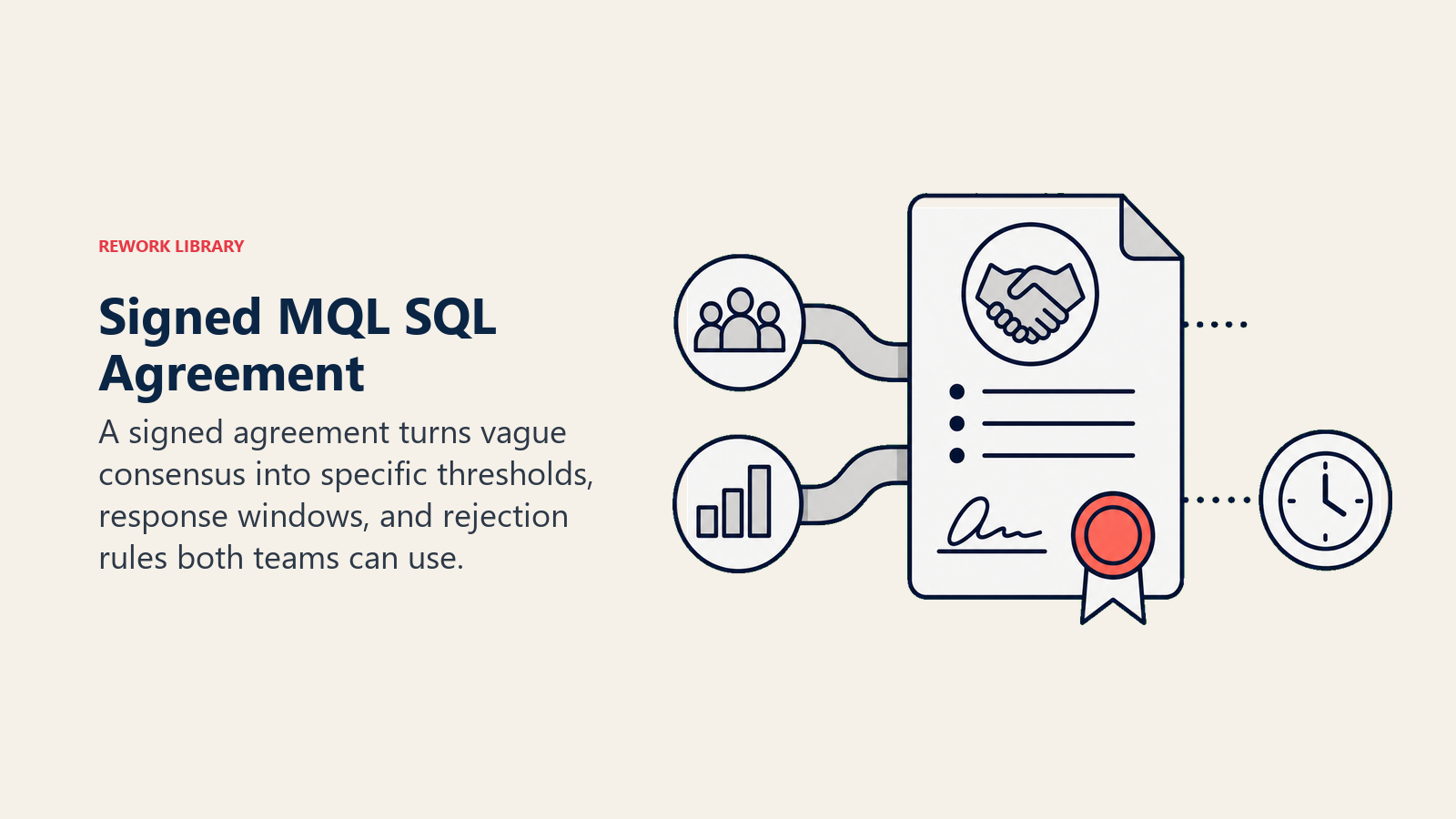 Signed MQL SQL Agreement shown as signed agreement document with two team ribbons and a coral seal