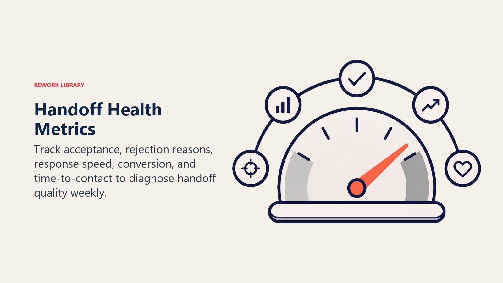 Handoff health metrics shown as a multi-indicator diagnostic gauge