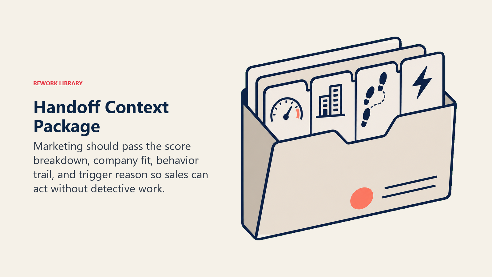 Handoff context package with score, fit, behavior, and trigger evidence
