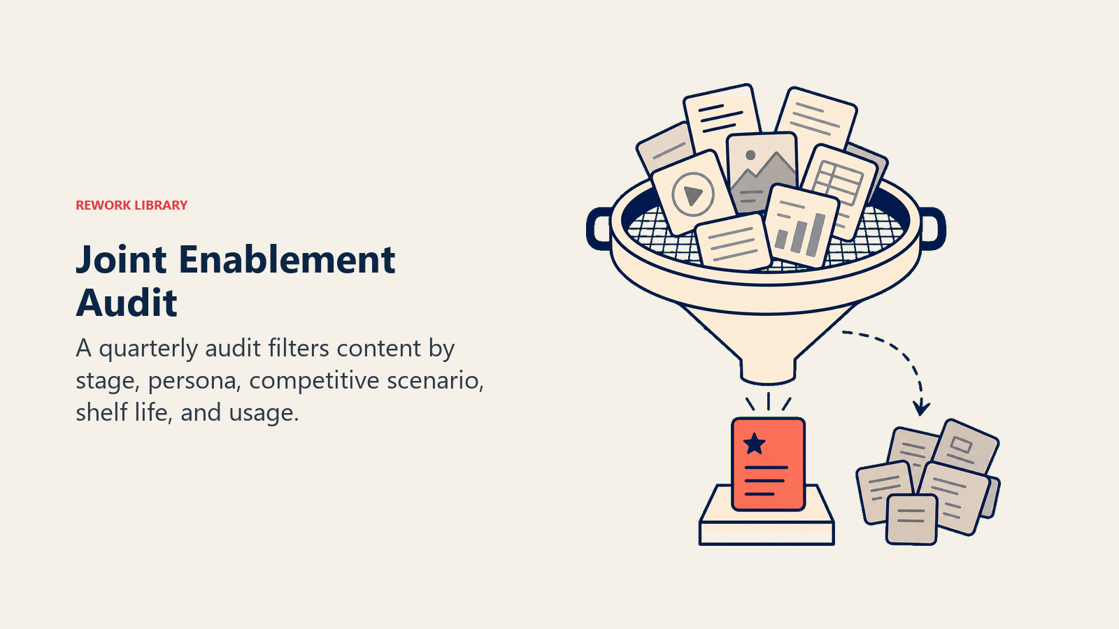 Joint Enablement Audit visual using audit sieve for content cards