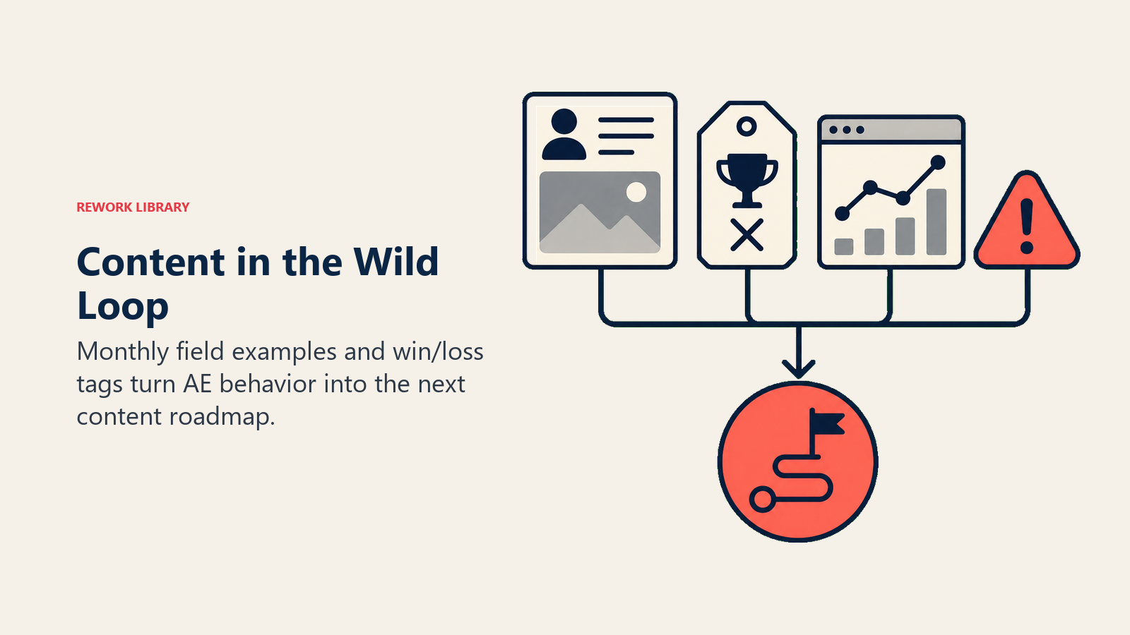 Content in the Wild Loop visual using field signal workbench