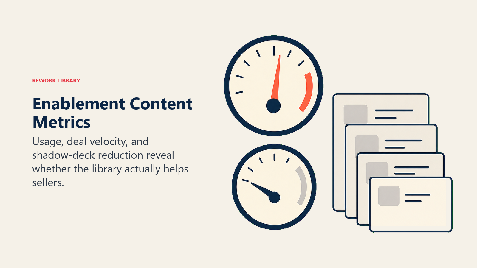 Enablement Content Metrics visual using adoption gauge and shadow deck meter