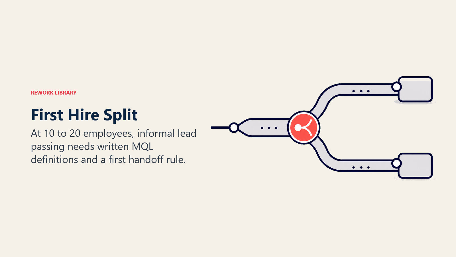 First hire split shown as one revenue path dividing into marketing and sales lanes