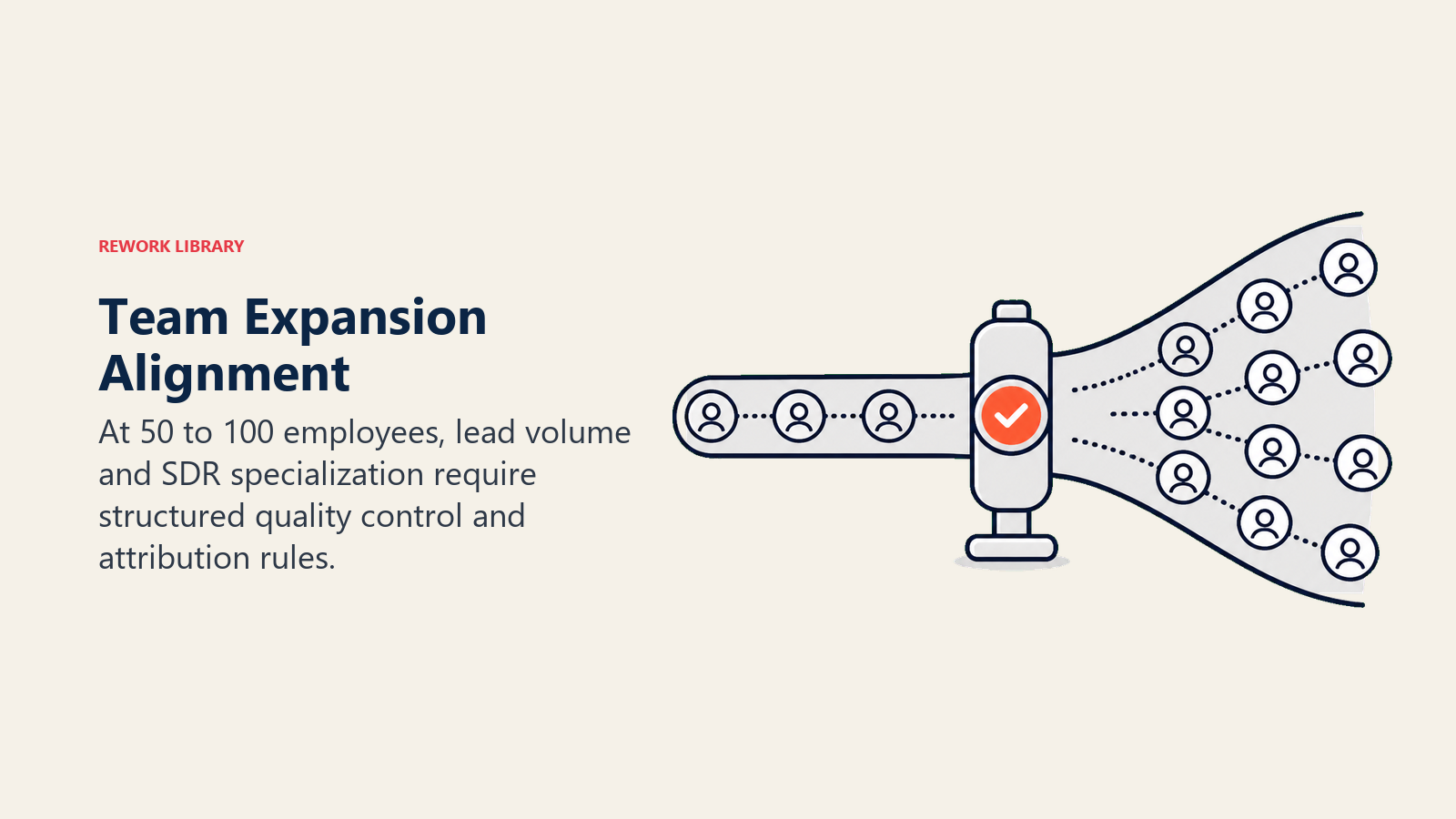 Team expansion alignment shown as rising lead volume passing through a control gate
