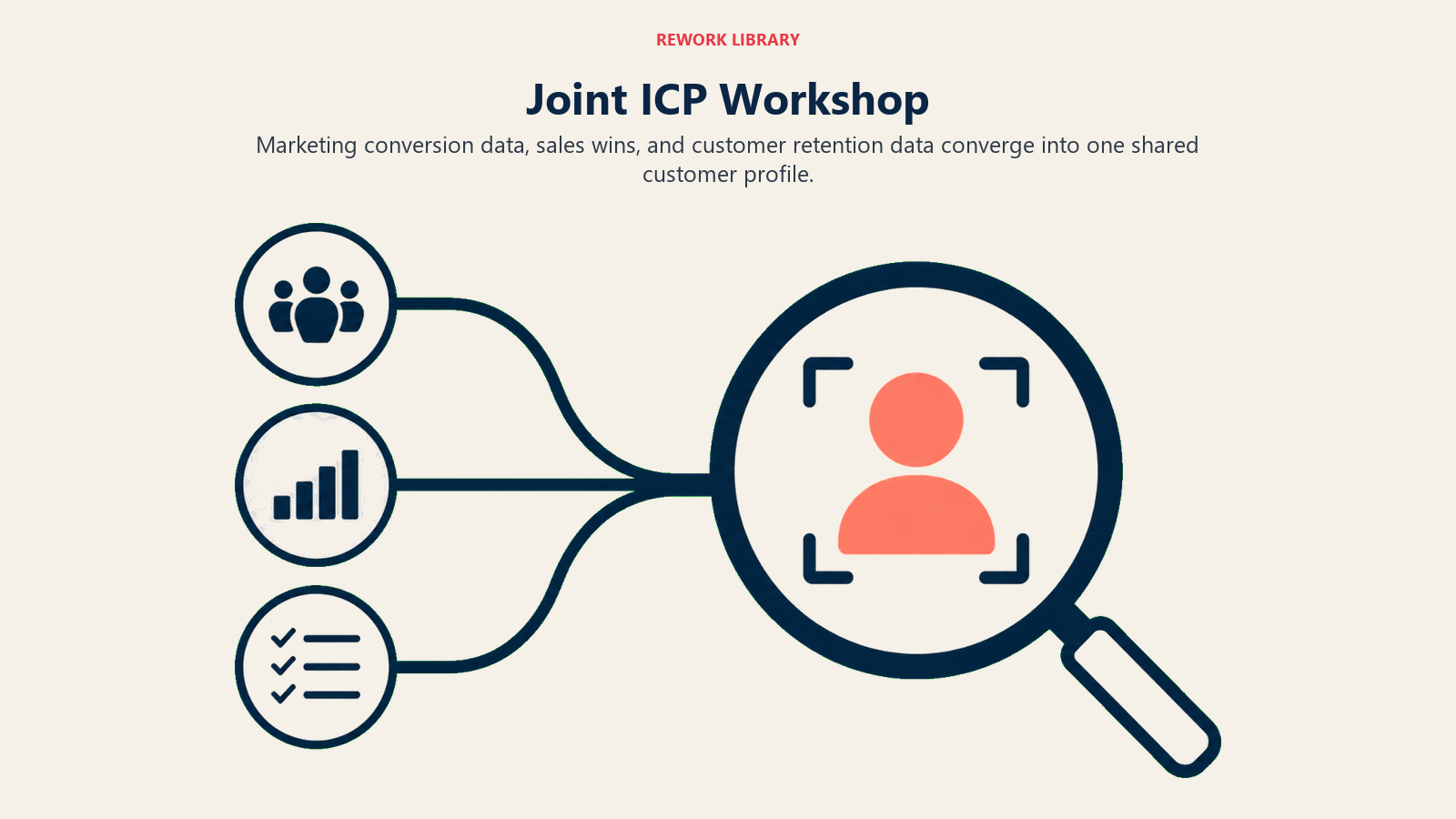 Joint ICP Workshop visual using three-data convergence lens