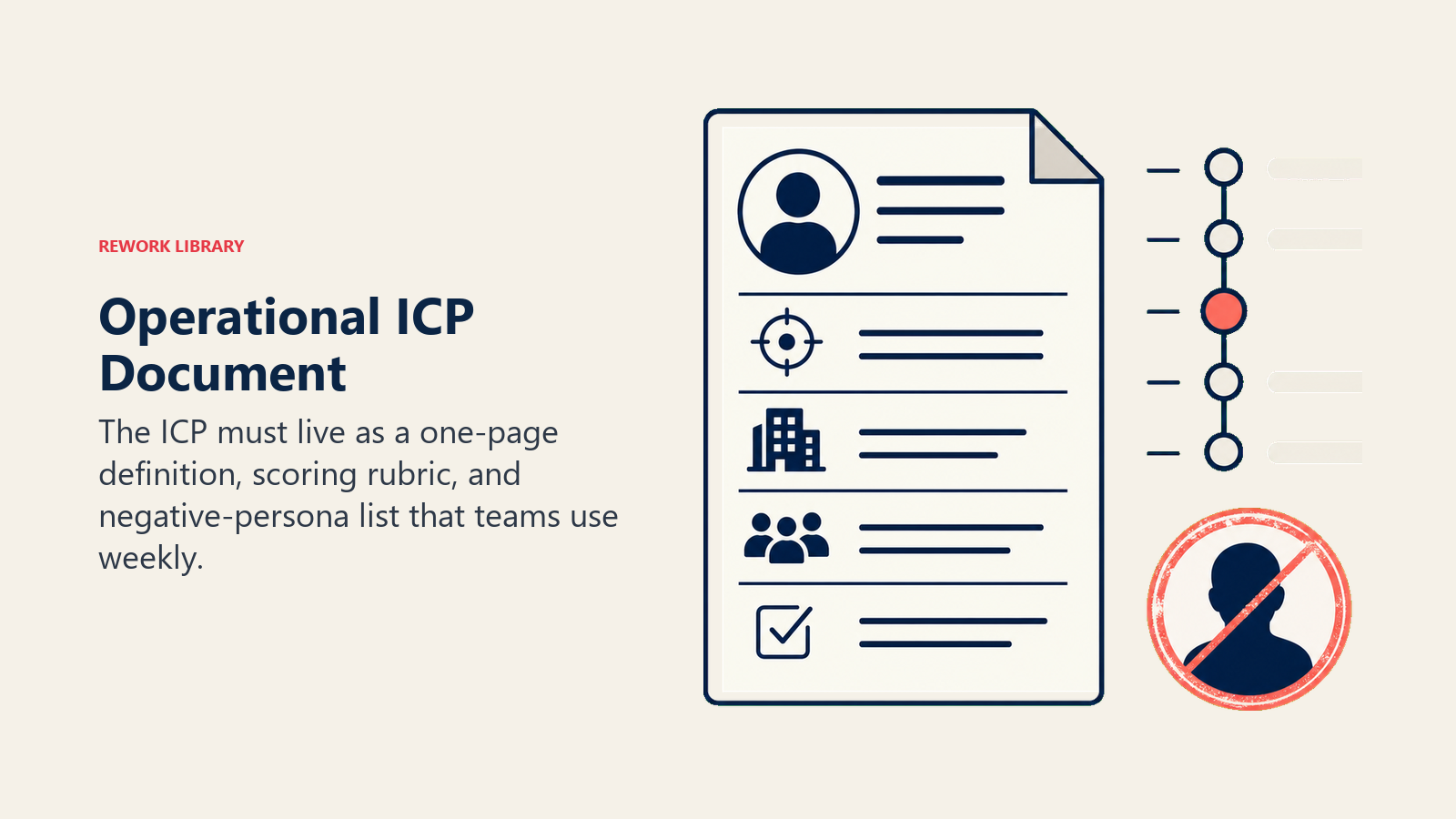 Operational ICP Document visual using one-page ICP rubric kit