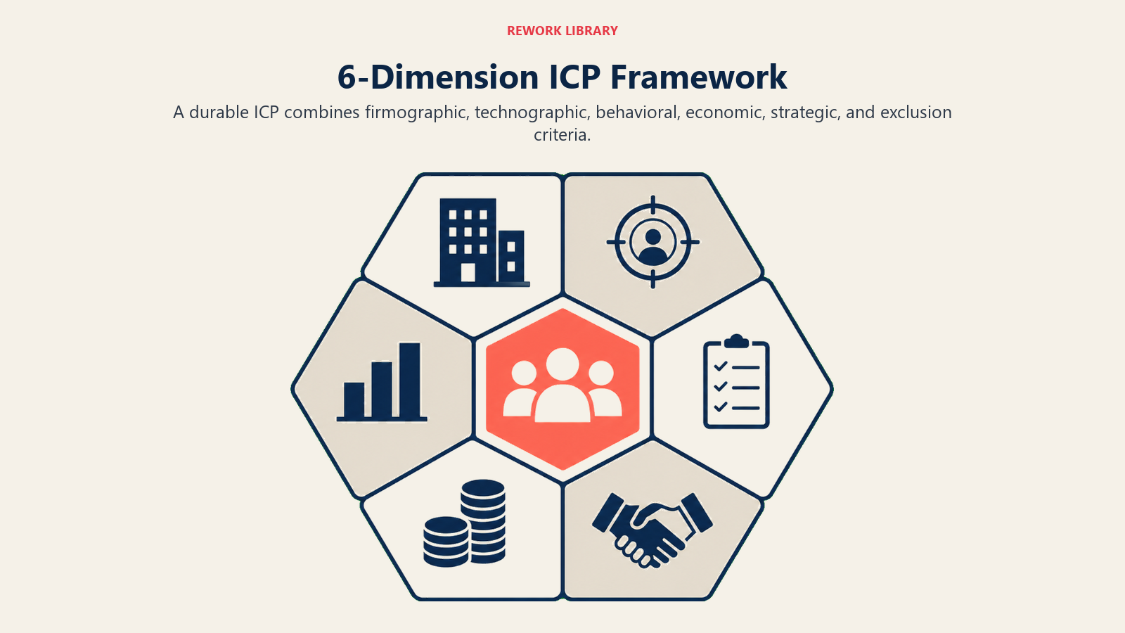 6-Dimension ICP Framework visual using six-sided ICP filter