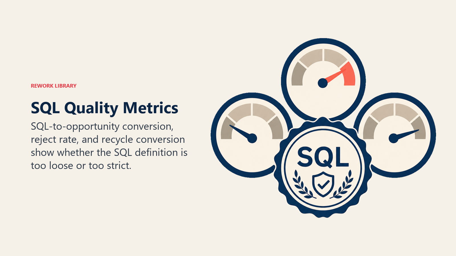 SQL Quality Metrics visual using SQL quality gauge cluster
