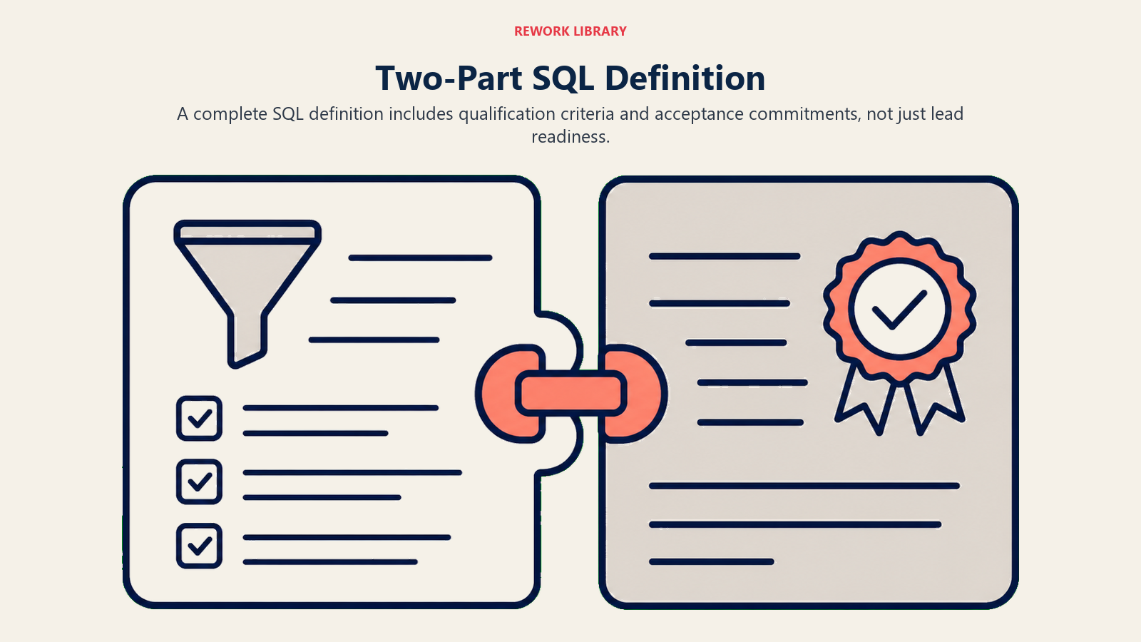 Two-Part SQL Definition visual using two-part contract clasp