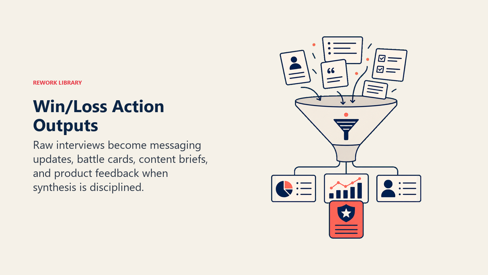 Win/Loss Action Outputs visual using synthesis funnel to GTM outputs