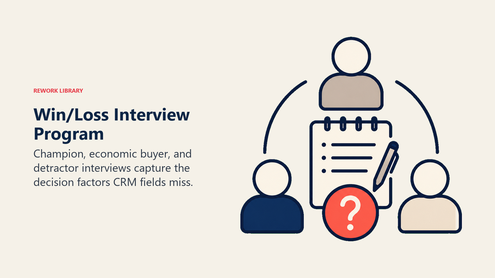 Win/Loss Interview Program visual using interview notes and call tokens