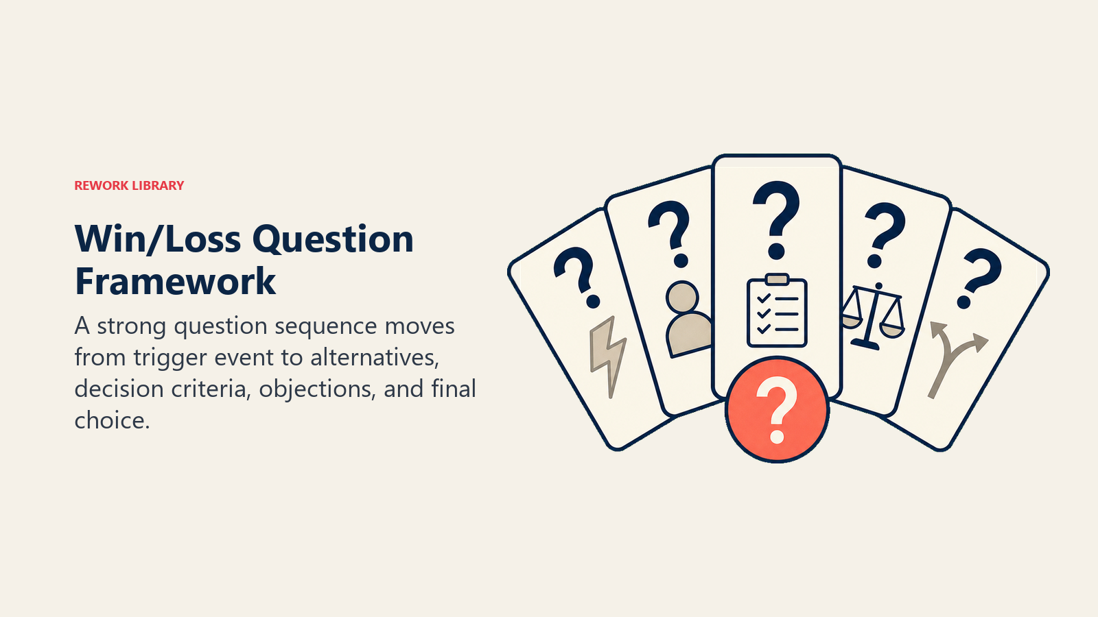Win/Loss Question Framework visual using question card deck