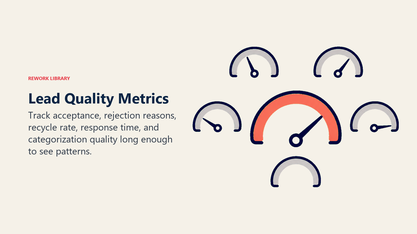 Lead quality metrics shown as a compact dashboard of recurring gauges