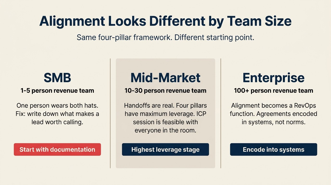 Alignment maturity from SMB to enterprise