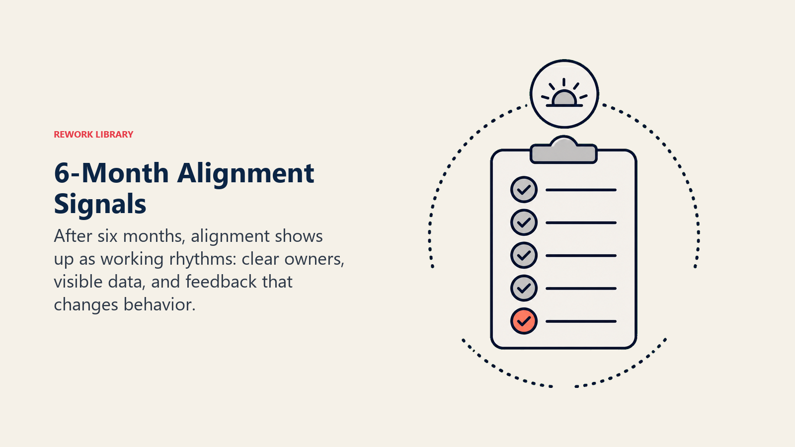 6-month alignment signals shown as a maturity checklist with owners data and feedback rhythms