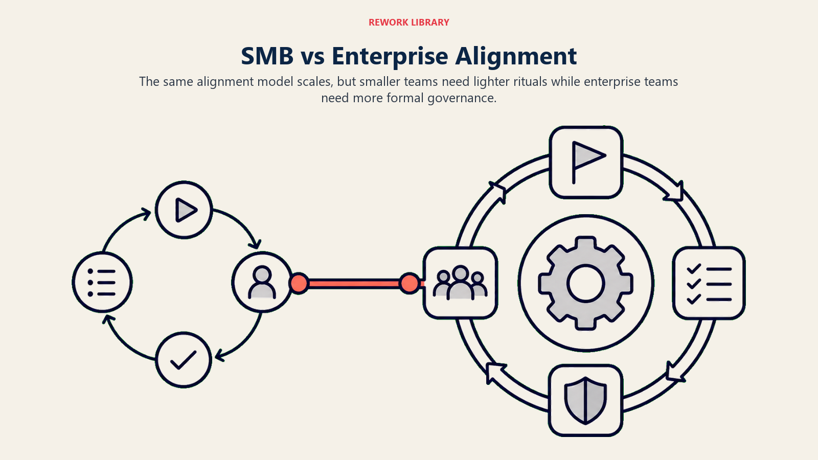 SMB vs enterprise alignment shown as two operating systems with different levels of formality