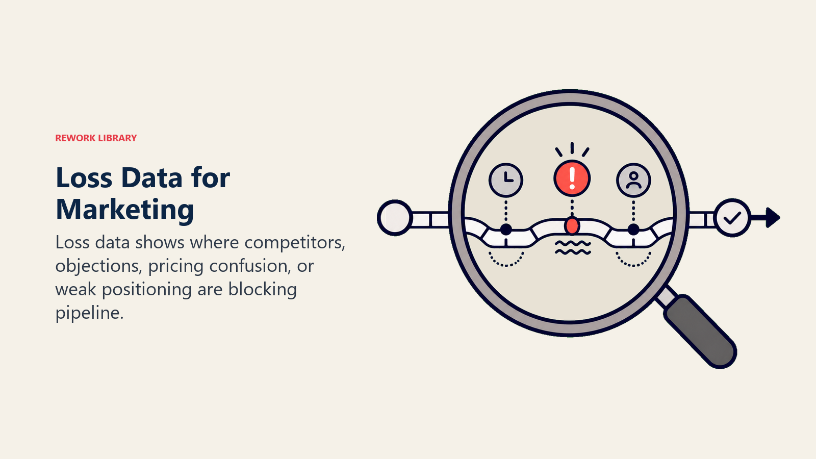 Loss data for marketing shown as a diagnostic lens revealing deal blockers