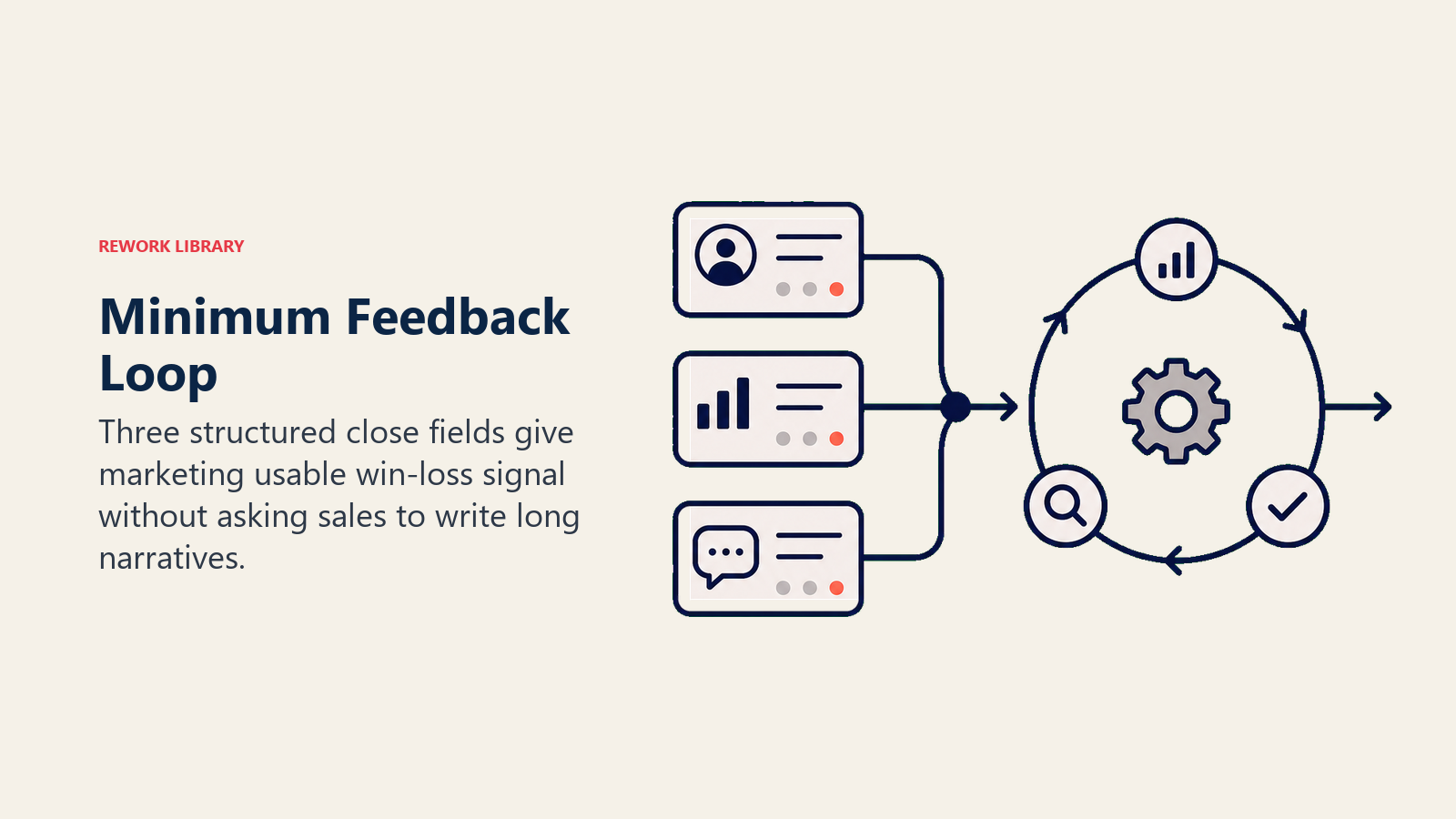 Minimum win-loss feedback loop with three structured close fields