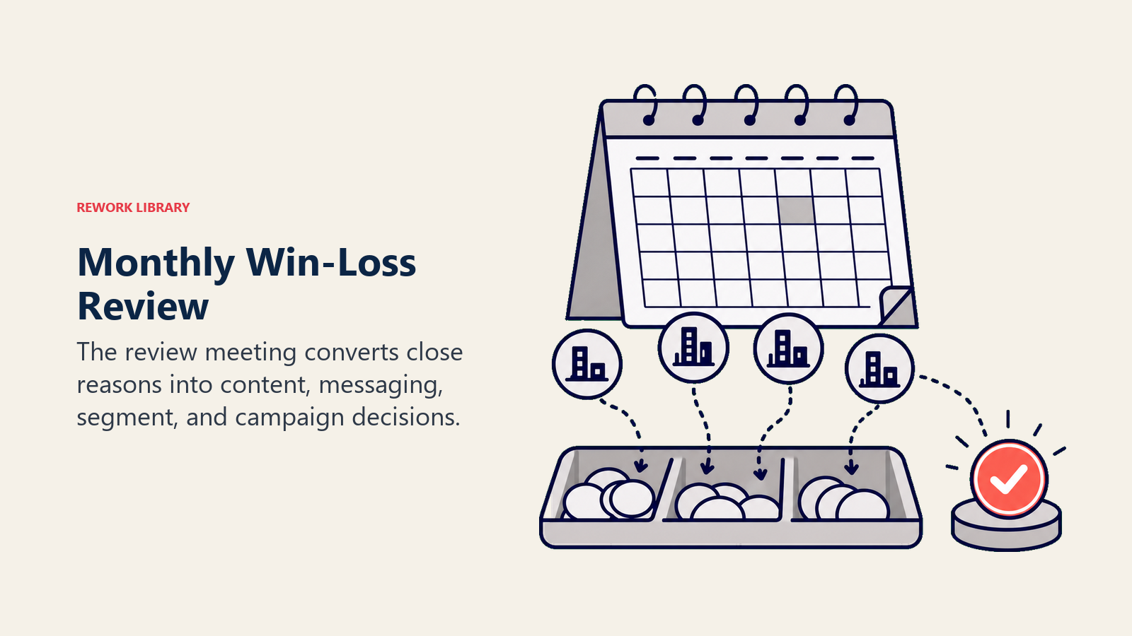 Monthly win-loss review meeting shown as insight tokens on a review calendar