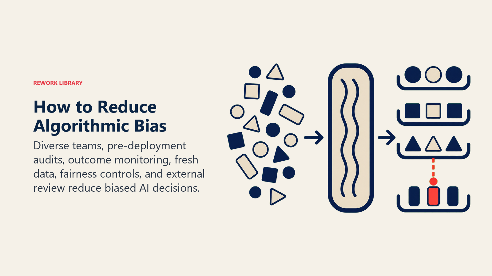 Algorithmic bias mitigation using data audits, fairness calibration, monitoring, and external review