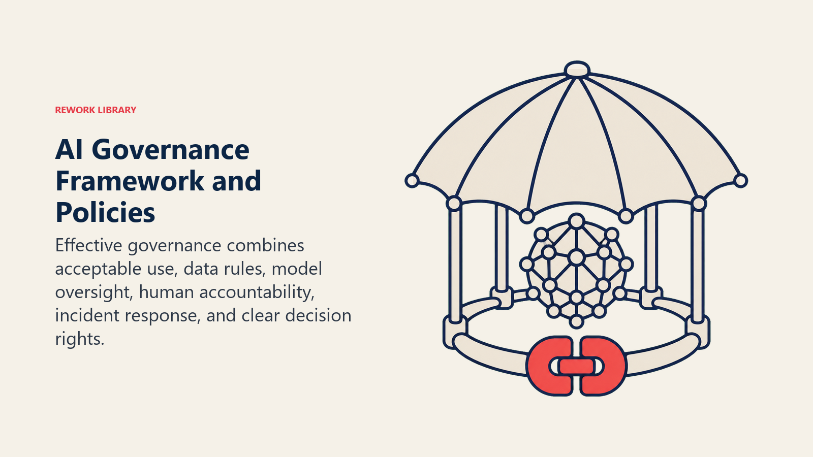 AI Governance Framework and Policies shown as a protective policy canopy over an AI model core