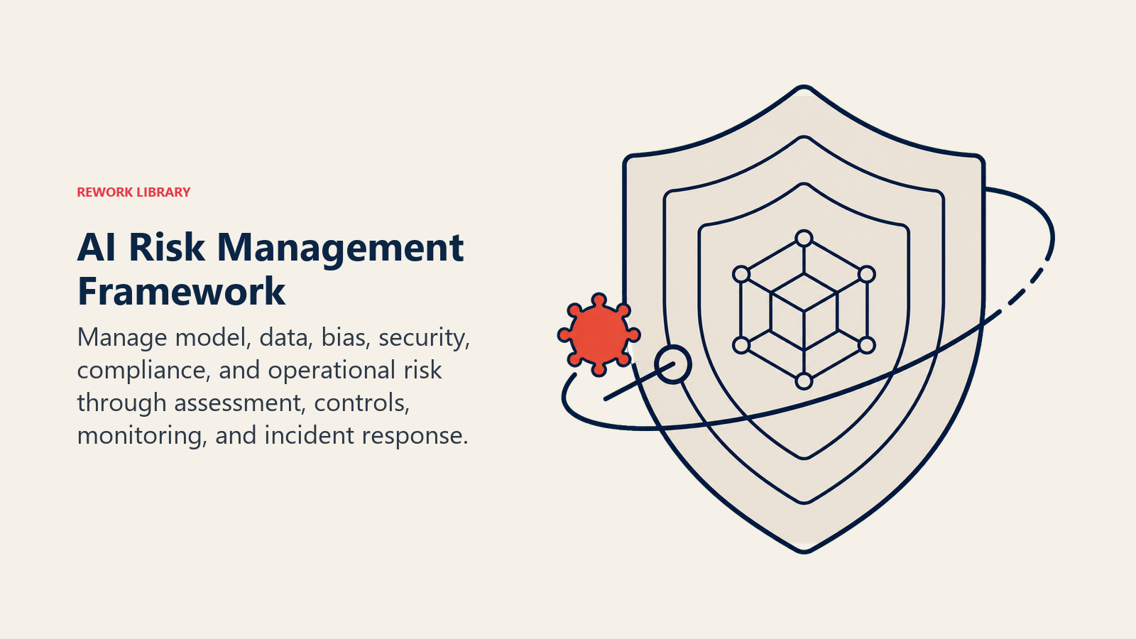 AI Risk Management Framework illustrated by a layered shield and monitoring arc around an AI model core
