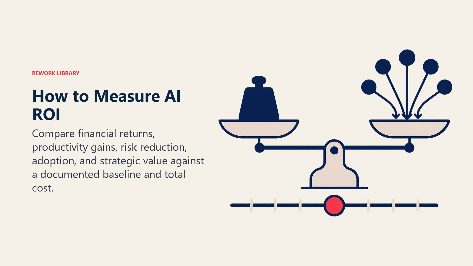 How to Measure AI ROI shown as an investment and value balance aligned to a baseline