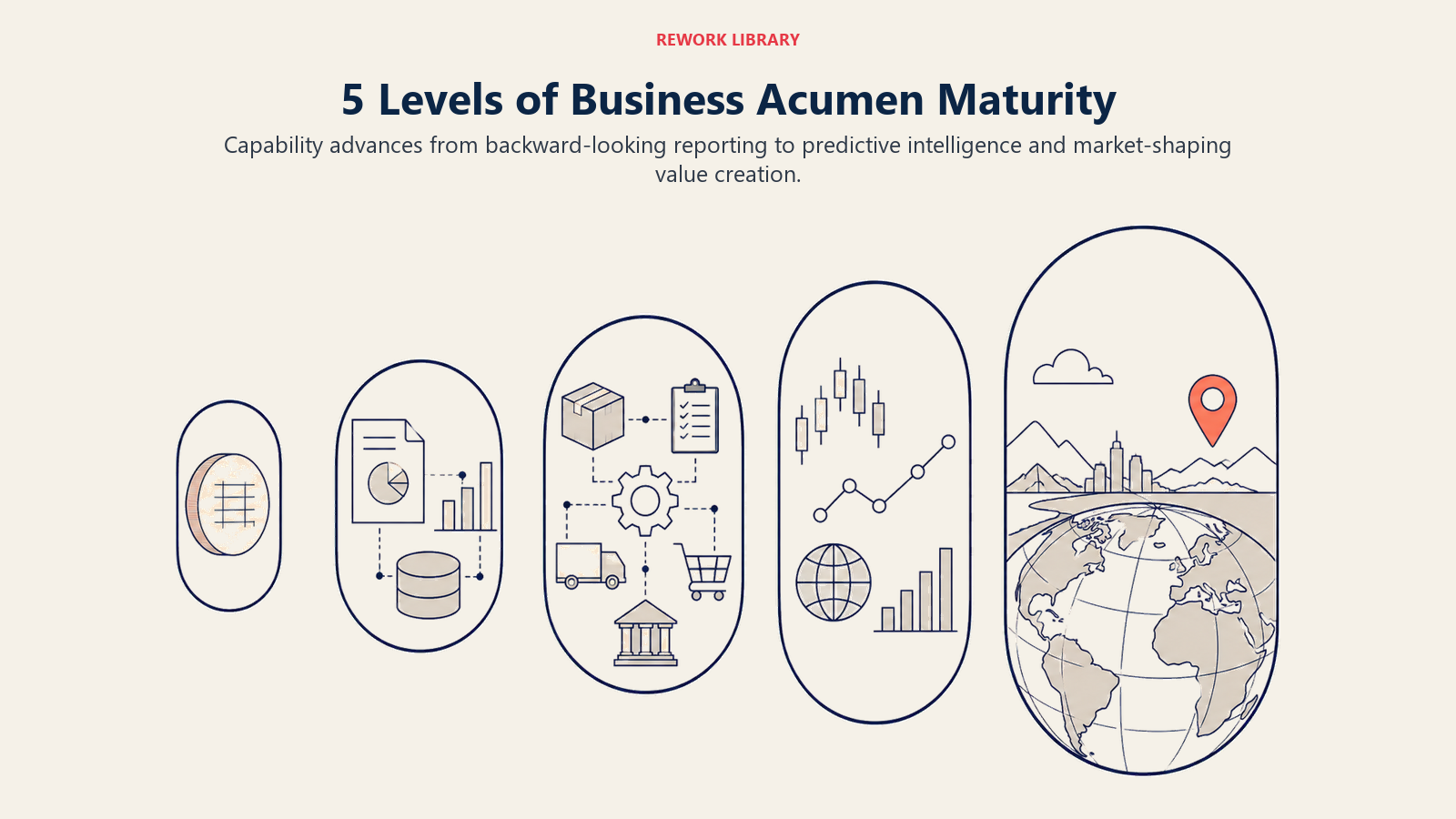Five levels of business acumen maturity from functional reporting to market-shaping intelligence