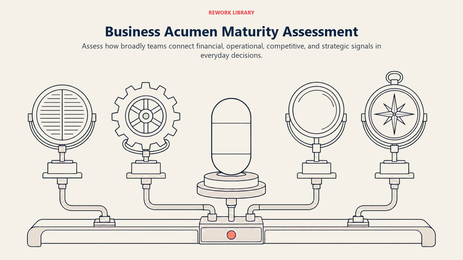 Business acumen maturity assessment across financial, operational, competitive, and strategic signals