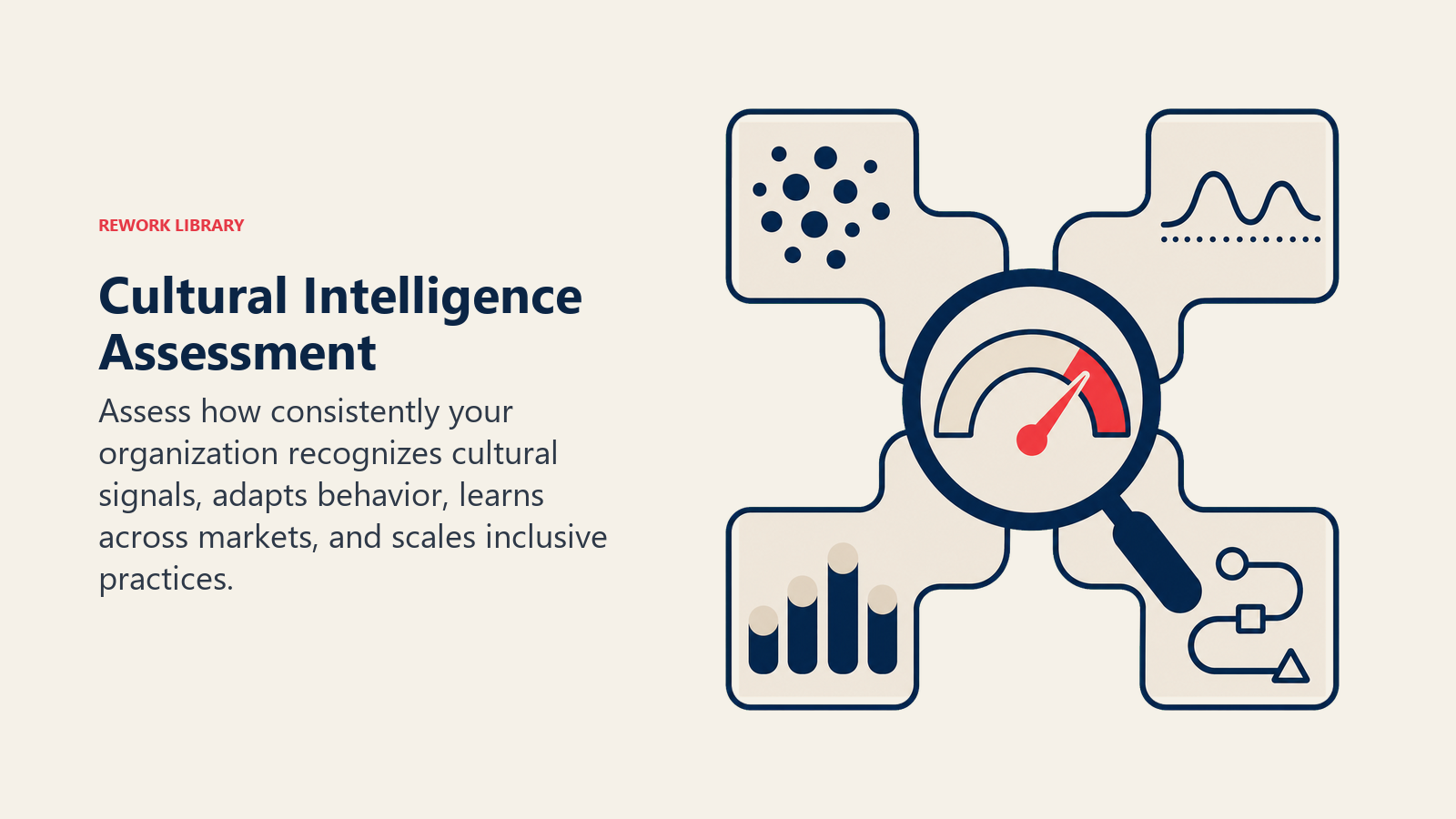 Cultural Intelligence Assessment shown as varied behavior signals focused through an observation lens