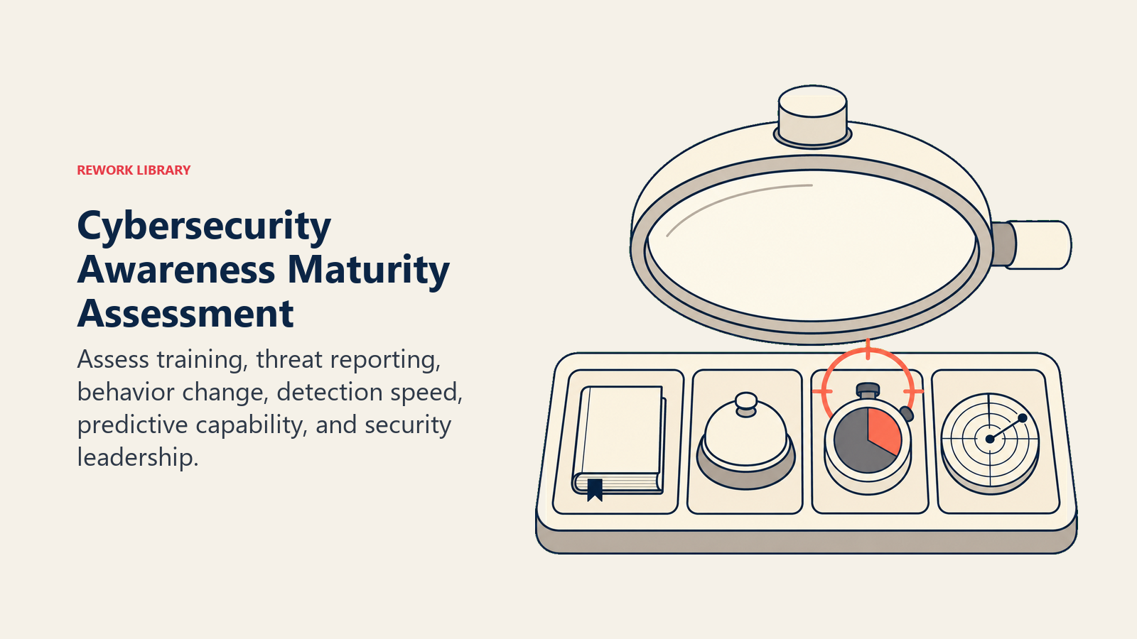 Cybersecurity awareness maturity assessment shown as a lens examining training, reporting, detection, and prediction evidence