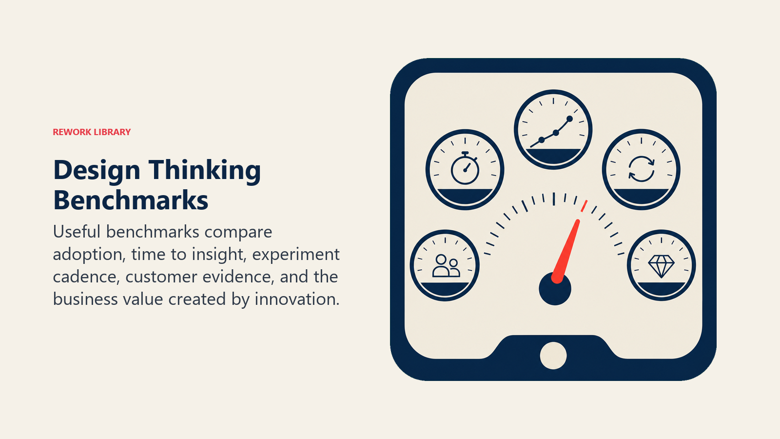 Design Thinking Benchmarks visual showing an editorial benchmark instrument comparing five clean signals: adoption, insight speed, experiments, customer evidence, and value, with one coral reference marker