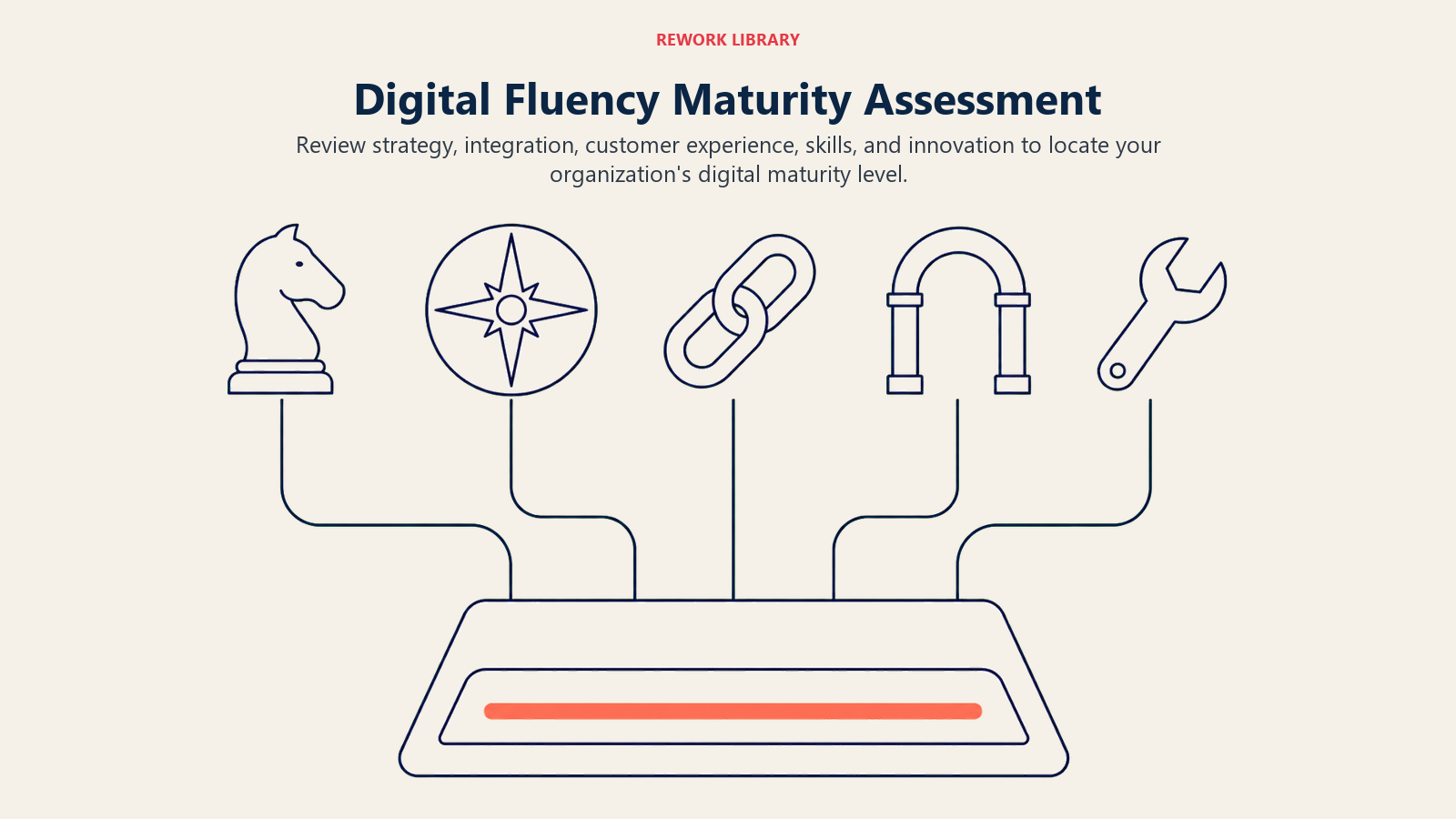 Digital fluency maturity assessment across strategy, integration, customer experience, skills, and innovation