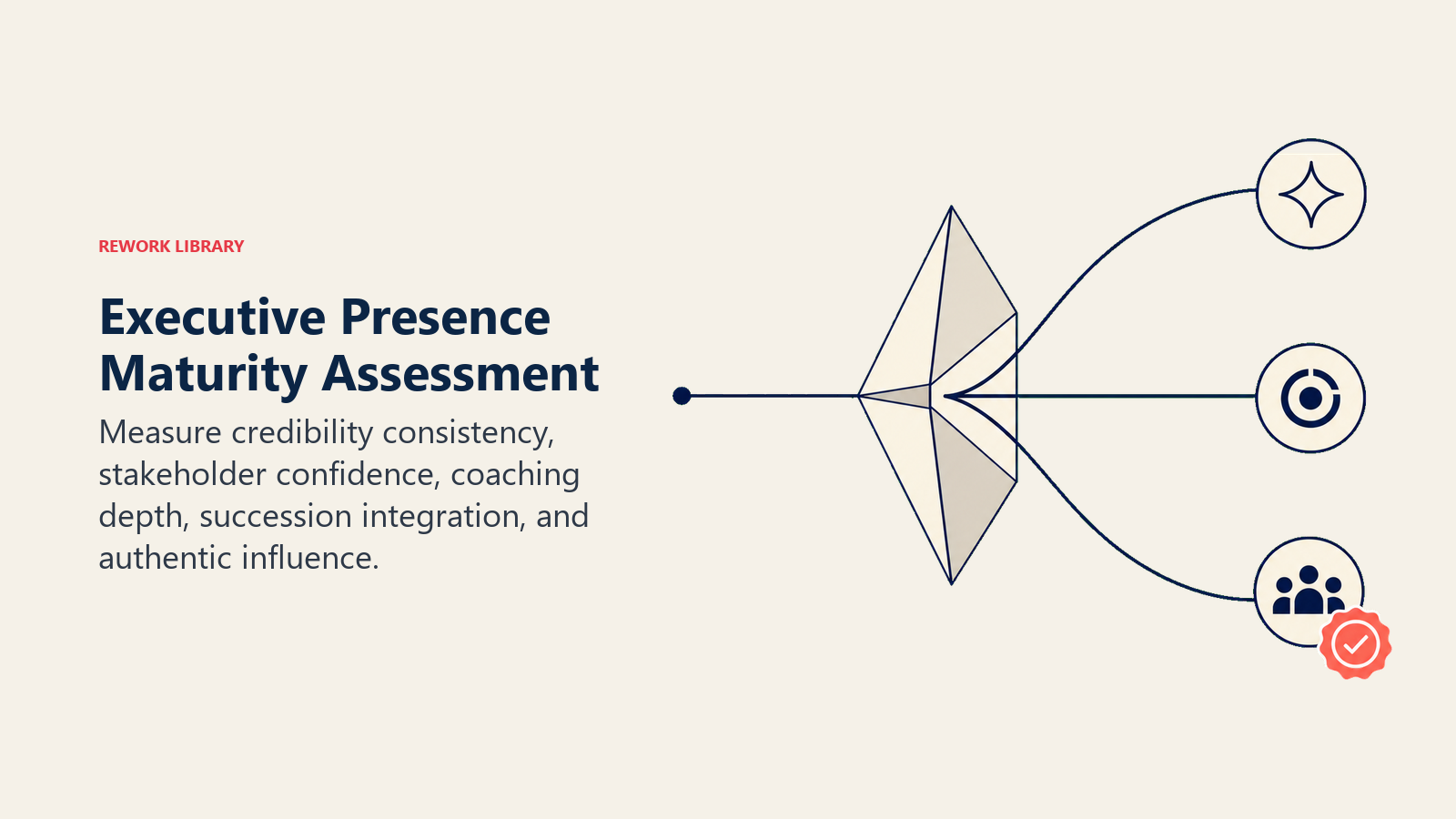 Executive presence maturity assessment shown as a credibility prism testing signal clarity, consistency, and stakeholder reach