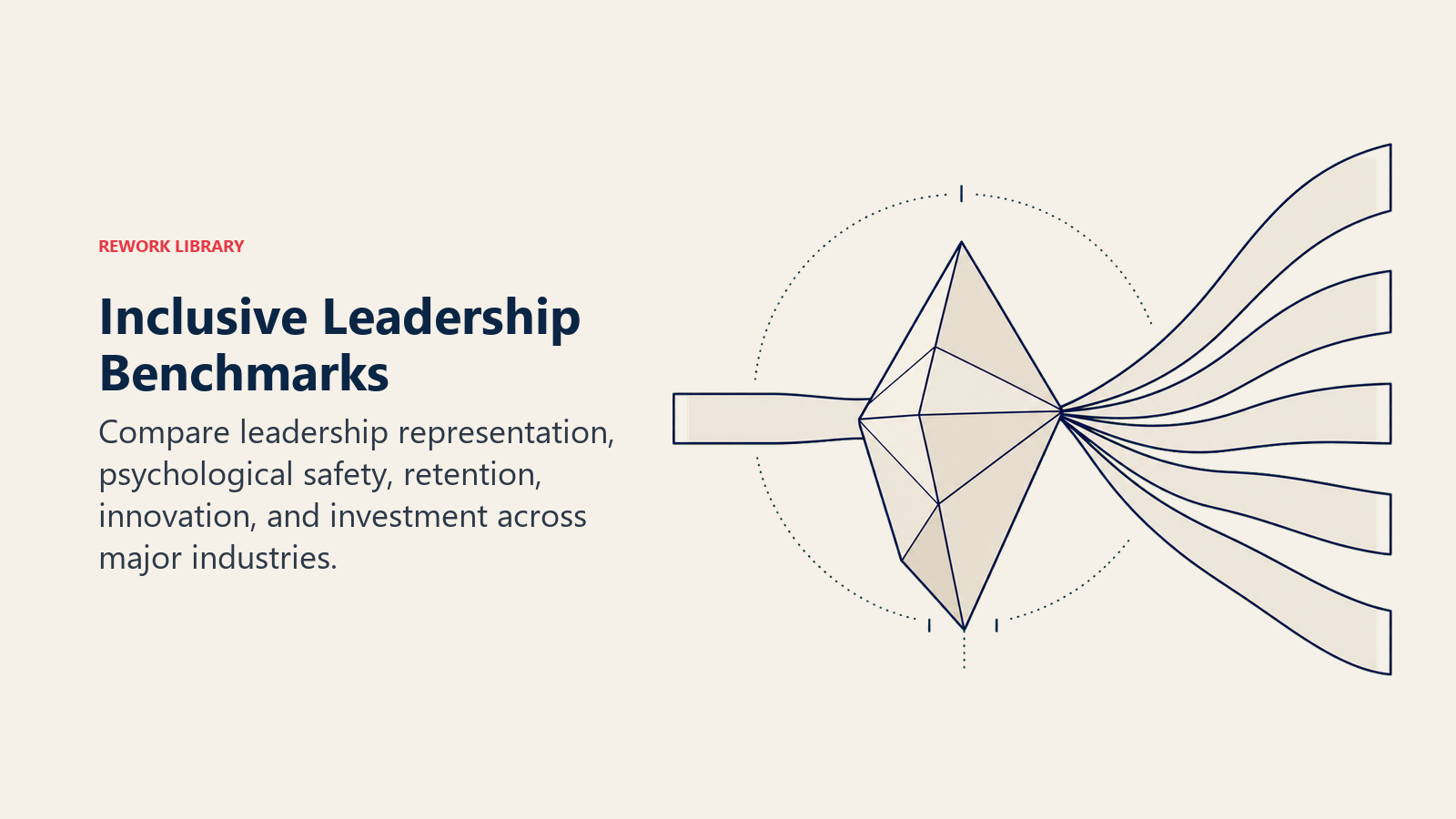Inclusive Leadership Benchmarks illustrated by a prism separating five measurable inclusion signals
