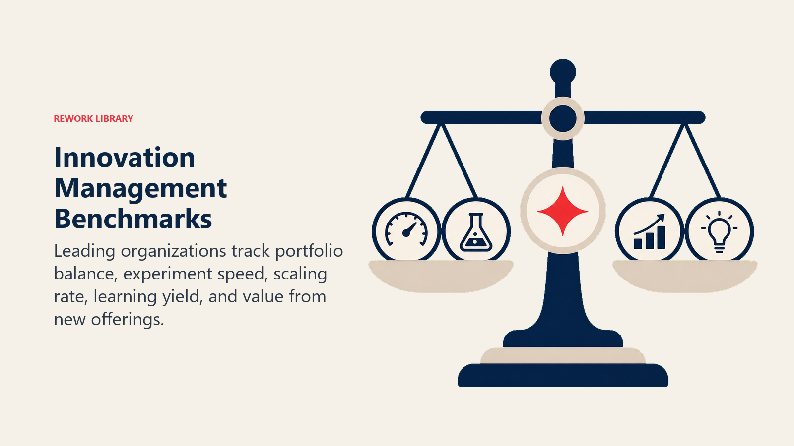 Innovation Management Benchmarks visual showing a portfolio balance with five distinct measurement tokens for balance, speed, scale, learning, and new value, one coral value token