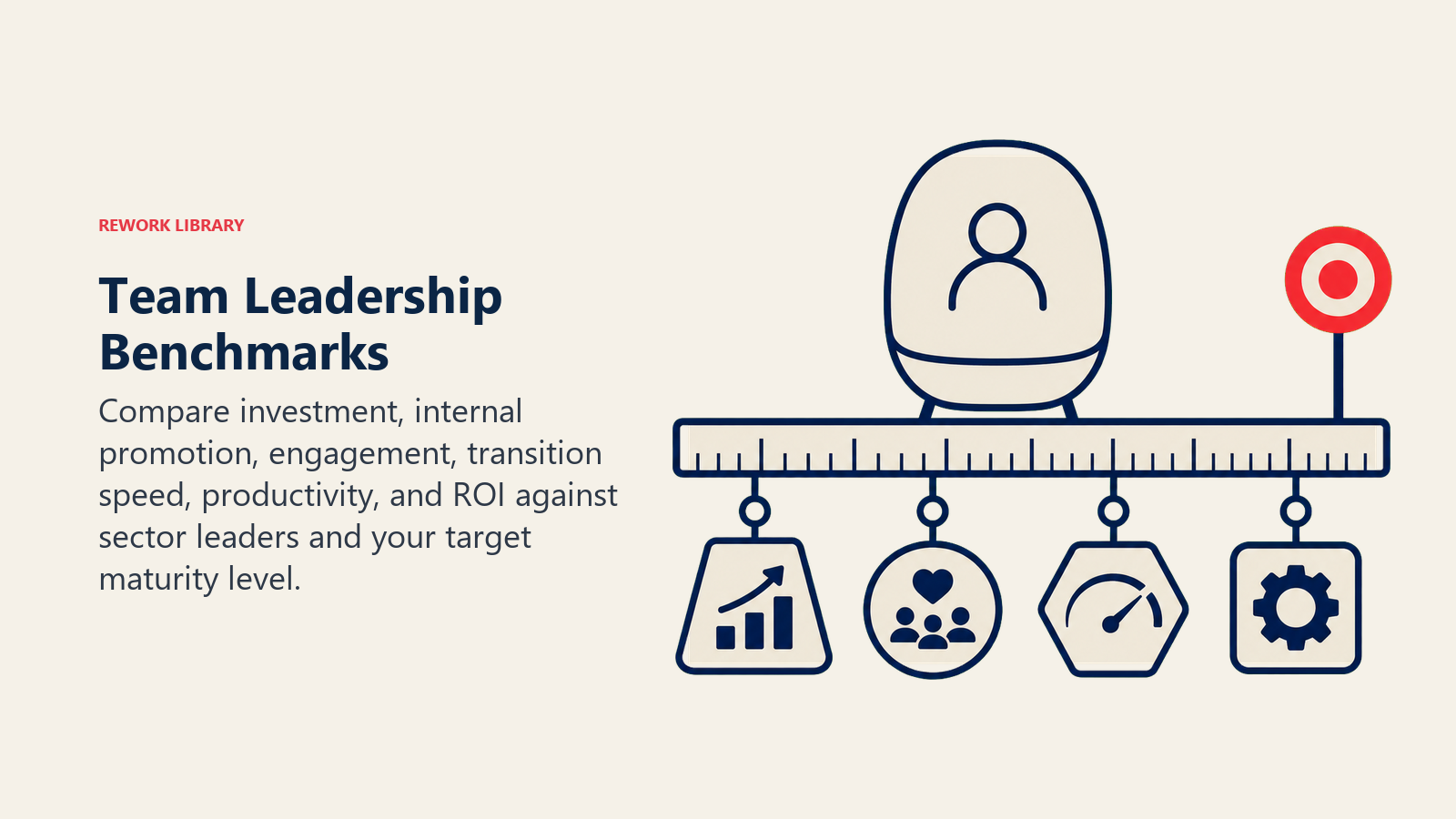 Team leadership benchmarks comparing investment, promotion, engagement, transition speed, productivity, and ROI